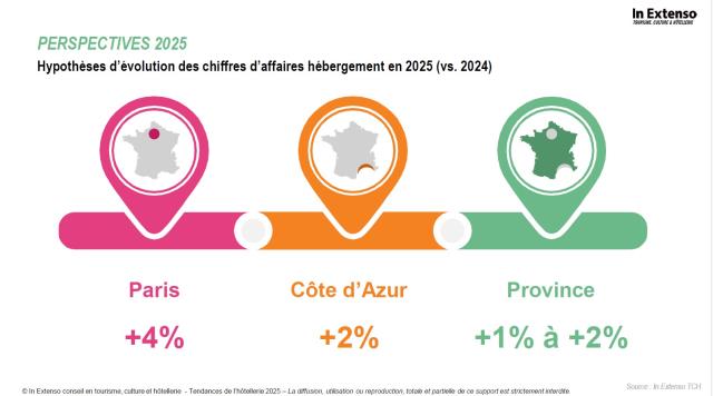 Des perspectives 2025 favorables mais incertaines, estime In Extenso TCH