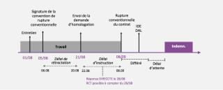 Source :  circ. Unédic 2017-20 du 24 juillet 2017