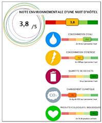 Exemple d'une étiquette environnementale.