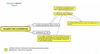 Réception des candidatures |Coach in form||dac41bb8-acf3b34f-a36c-422b-aca4-651afb76a41d.jpg