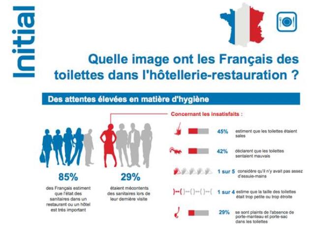 Étude de 2013 menée par Added Value pour Rentokil Initial sur un échantillon de 1000 personnes interrogées sur toute la France.