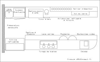 Schéma d'un bar standard