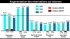 En 2009, les réservations directes sur internet ont bondi de 6,6 %