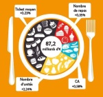 2013 : Croissances et déséquilibres de la Consommation Alimentaire Hors Domicile