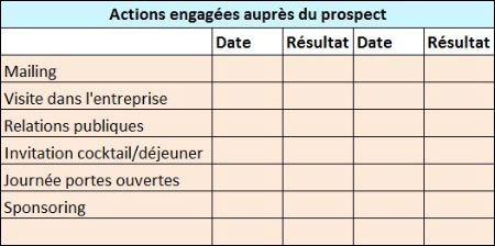 Prospection B To B : Le Suivi De Rendez-vous