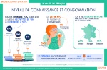 Vins et spiritueux : les tendances de consommation des Français en 2019