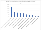 #Coronavirus : numéro vert des administrateurs et mandataires judiciaires, chiffres et constats