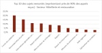 #Coronavirus : numéro vert des administrateurs et mandataires judiciaires, quel bilan pour le secteur de l'hôtellerie et de la restauration