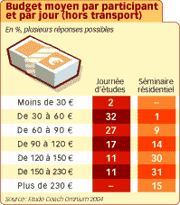 BudgetMoyen.gif (7075 octets)